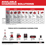 Milwaukee 48-59-1808 M18™ & M12™ Rapid Charger